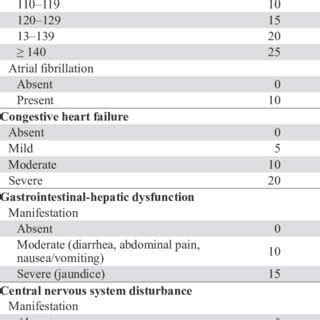 thyroid storm mdcalc|Burch.